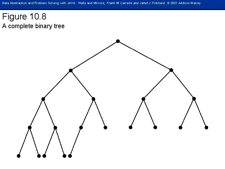 Data Abstraction and Problem Solving with JAVA Walls and Mirrors; Frank M. Carrano and