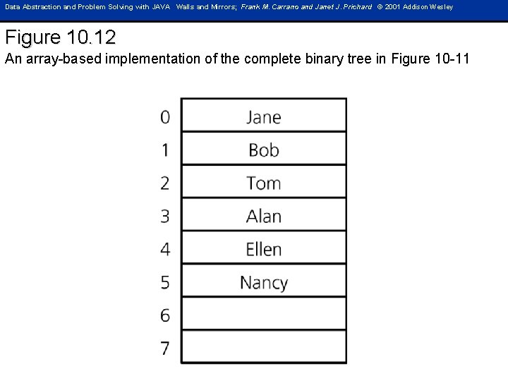 Data Abstraction and Problem Solving with JAVA Walls and Mirrors; Frank M. Carrano and