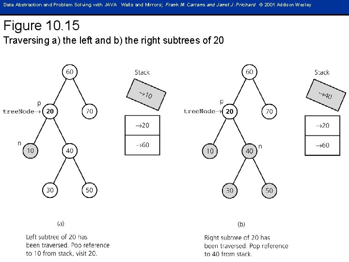 Data Abstraction and Problem Solving with JAVA Walls and Mirrors; Frank M. Carrano and