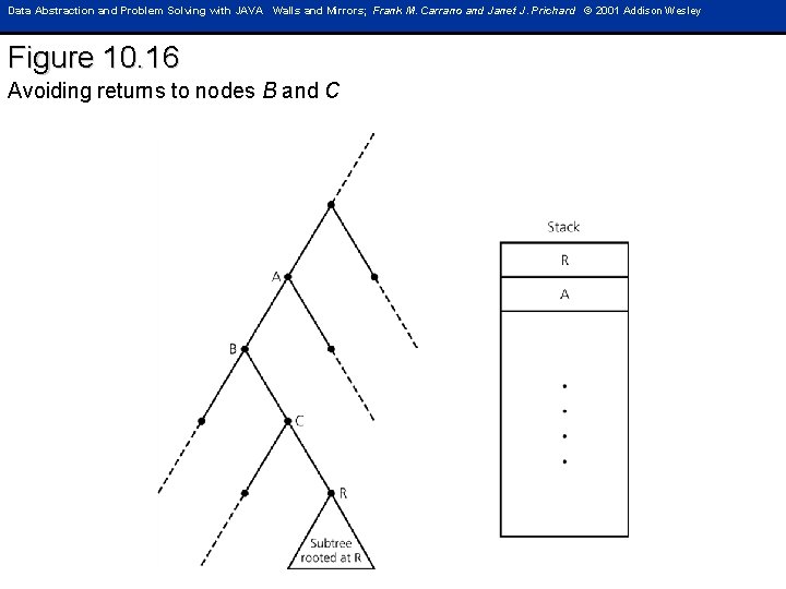 Data Abstraction and Problem Solving with JAVA Walls and Mirrors; Frank M. Carrano and
