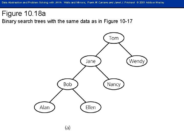 Data Abstraction and Problem Solving with JAVA Walls and Mirrors; Frank M. Carrano and