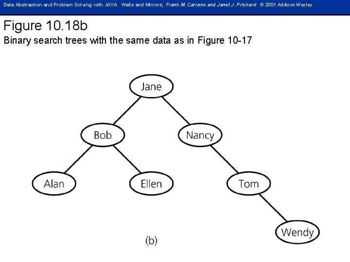 Data Abstraction and Problem Solving with JAVA Walls and Mirrors; Frank M. Carrano and