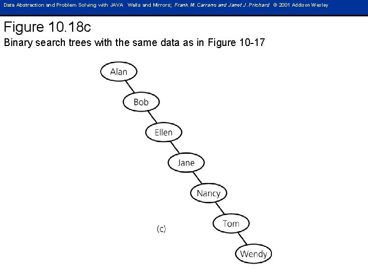 Data Abstraction and Problem Solving with JAVA Walls and Mirrors; Frank M. Carrano and