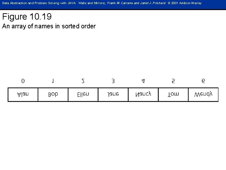 Data Abstraction and Problem Solving with JAVA Walls and Mirrors; Frank M. Carrano and