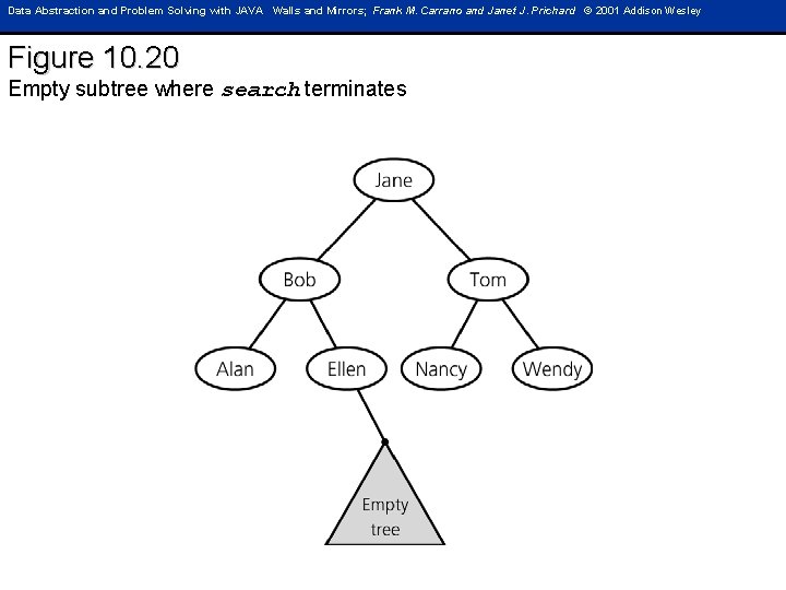 Data Abstraction and Problem Solving with JAVA Walls and Mirrors; Frank M. Carrano and