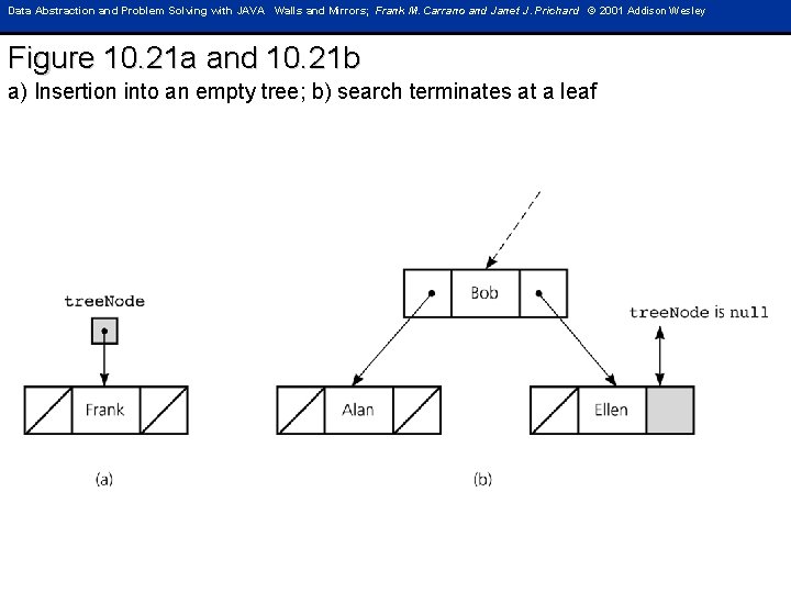 Data Abstraction and Problem Solving with JAVA Walls and Mirrors; Frank M. Carrano and