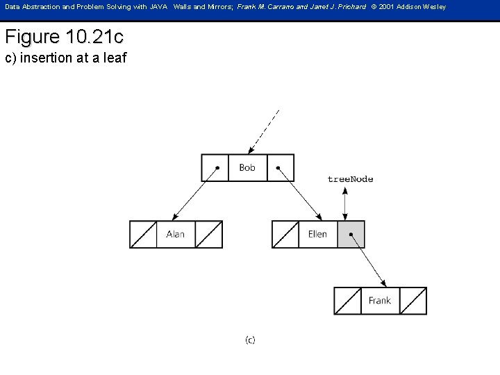 Data Abstraction and Problem Solving with JAVA Walls and Mirrors; Frank M. Carrano and