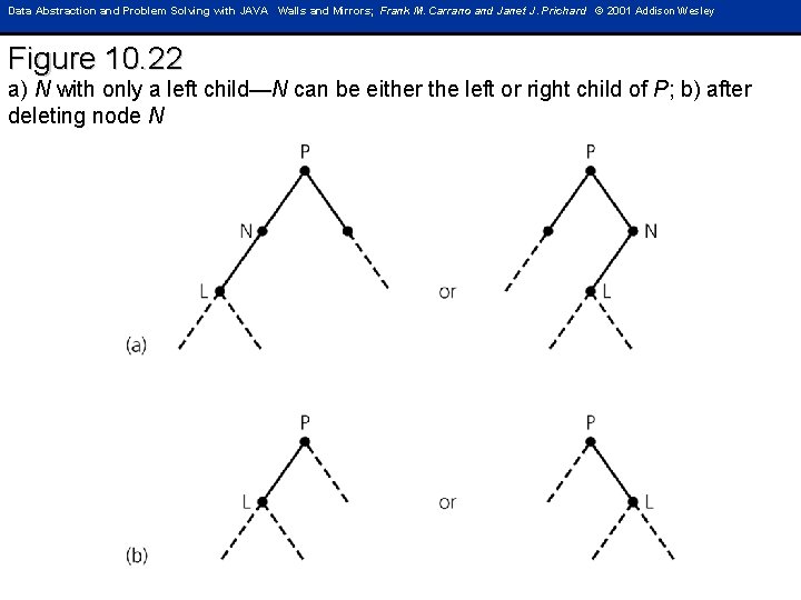 Data Abstraction and Problem Solving with JAVA Walls and Mirrors; Frank M. Carrano and