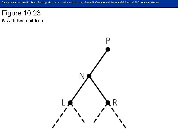 Data Abstraction and Problem Solving with JAVA Walls and Mirrors; Frank M. Carrano and