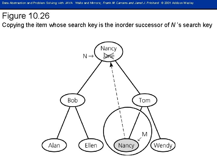 Data Abstraction and Problem Solving with JAVA Walls and Mirrors; Frank M. Carrano and