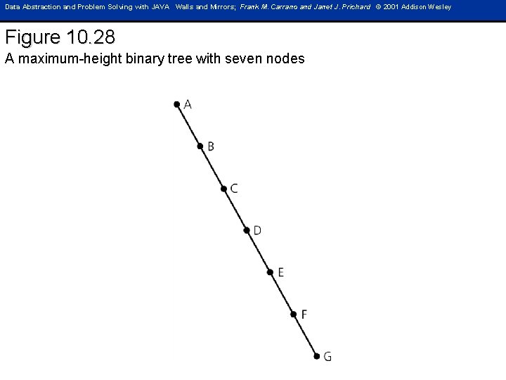 Data Abstraction and Problem Solving with JAVA Walls and Mirrors; Frank M. Carrano and
