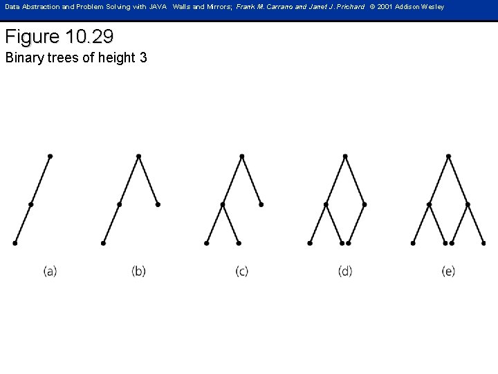 Data Abstraction and Problem Solving with JAVA Walls and Mirrors; Frank M. Carrano and