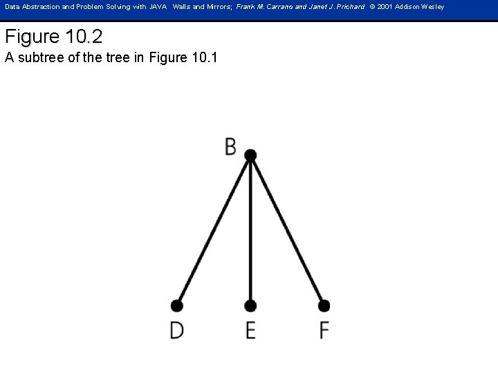 Data Abstraction and Problem Solving with JAVA Walls and Mirrors; Frank M. Carrano and