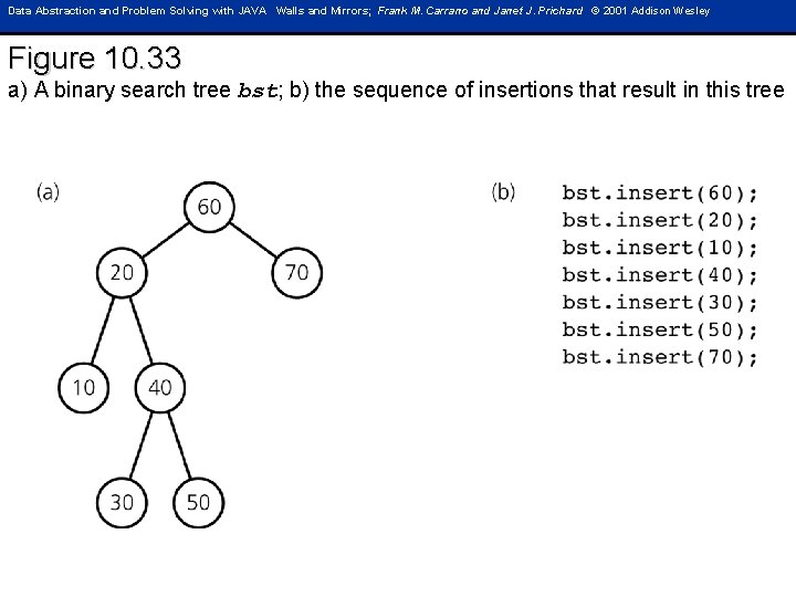 Data Abstraction and Problem Solving with JAVA Walls and Mirrors; Frank M. Carrano and