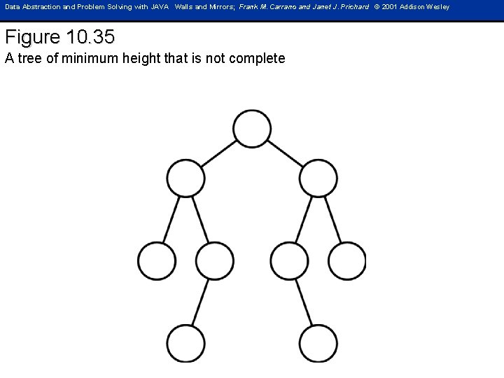Data Abstraction and Problem Solving with JAVA Walls and Mirrors; Frank M. Carrano and
