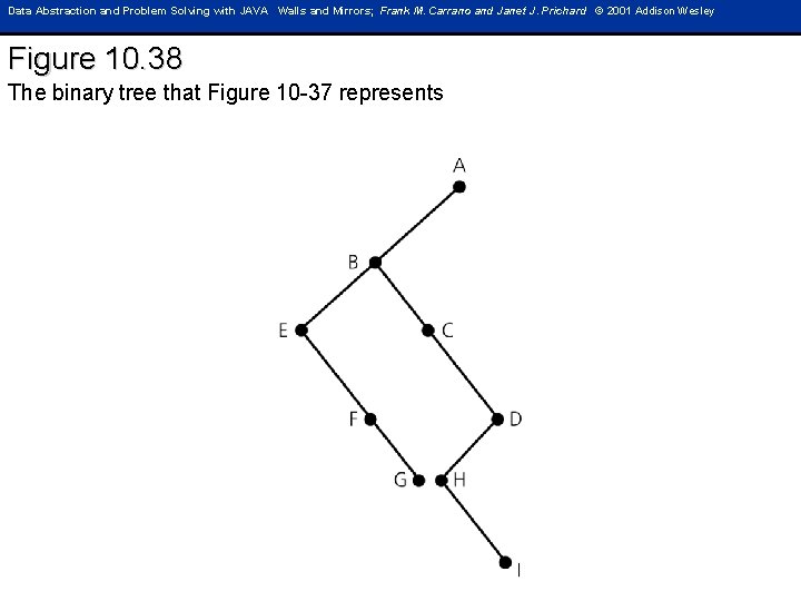 Data Abstraction and Problem Solving with JAVA Walls and Mirrors; Frank M. Carrano and