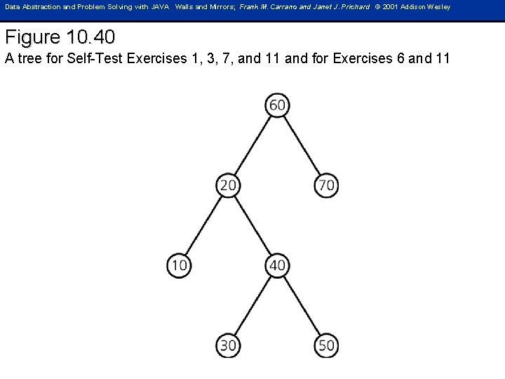 Data Abstraction and Problem Solving with JAVA Walls and Mirrors; Frank M. Carrano and