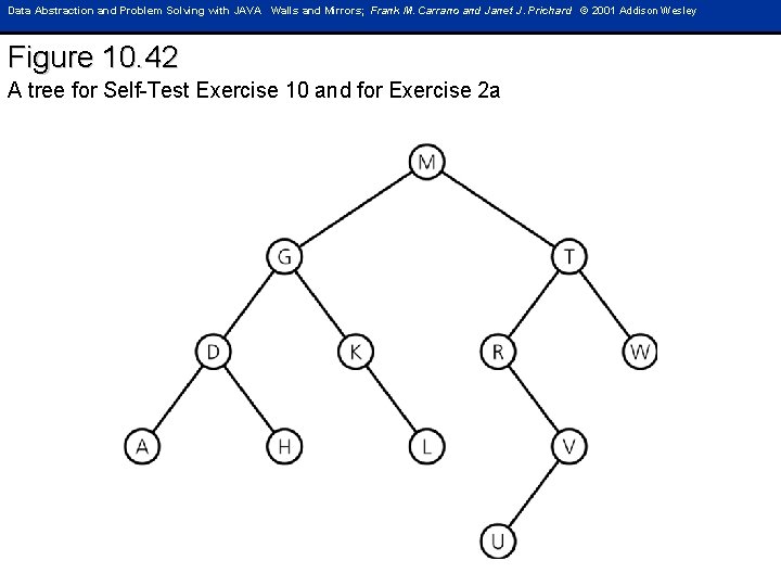 Data Abstraction and Problem Solving with JAVA Walls and Mirrors; Frank M. Carrano and