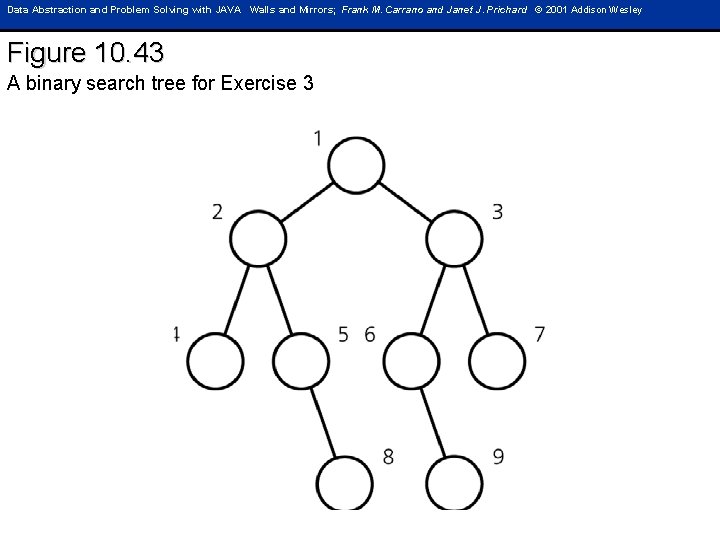 Data Abstraction and Problem Solving with JAVA Walls and Mirrors; Frank M. Carrano and