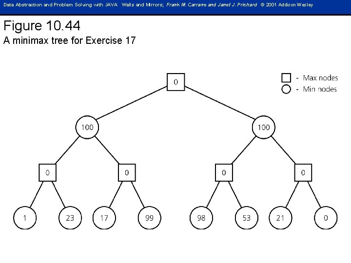 Data Abstraction and Problem Solving with JAVA Walls and Mirrors; Frank M. Carrano and