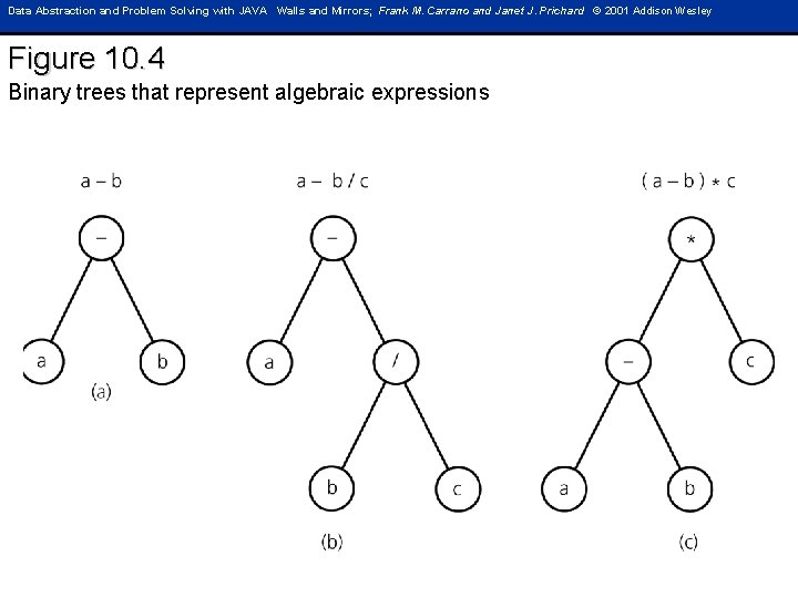 Data Abstraction and Problem Solving with JAVA Walls and Mirrors; Frank M. Carrano and