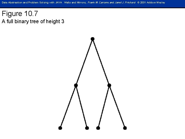 Data Abstraction and Problem Solving with JAVA Walls and Mirrors; Frank M. Carrano and