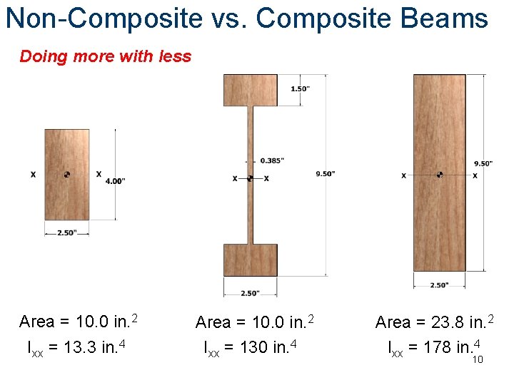 Non-Composite vs. Composite Beams Doing more with less Area = 10. 0 in. 2