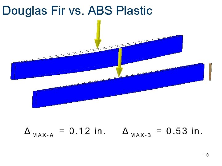 Douglas Fir vs. ABS Plastic 18 