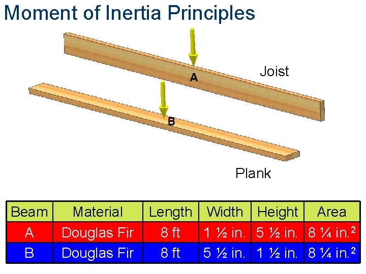 Moment of Inertia Principles Joist Plank Beam Material A Douglas Fir B Douglas Fir