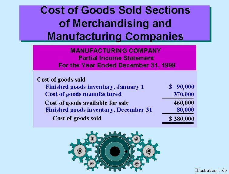 Cost of Goods Sold Sections of Merchandising and Manufacturing Companies MANUFACTURING COMPANY Partial Income