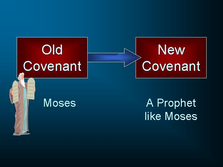 Old Covenant Moses New Covenant A Prophet like Moses 