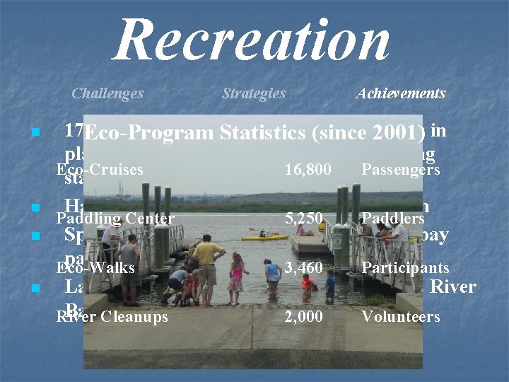 Recreation Challenges n n Strategies Achievements 17 Eco-Program miles of riverfront pedestrian walkways Statistics