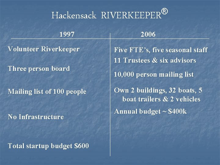 Hackensack 1997 Volunteer Riverkeeper Three person board Mailing list of 100 people No Infrastructure