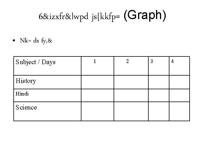 6&izxfr&lwpd js[kkfp= (Graph) • Nk= ds fy, & Subject / Days History Hindi Science