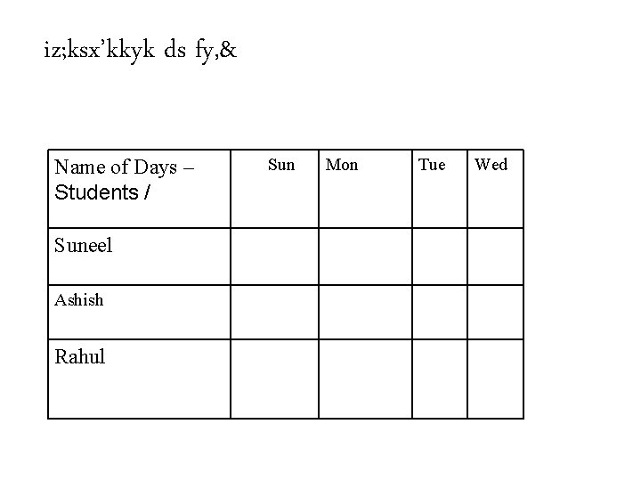 iz; ksx’kkyk ds fy, & Name of Days – Students / Suneel Ashish Rahul