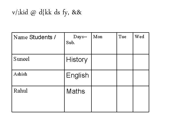 v/; kid @ d{kk ds fy, && Name Students / Days-Sub. Suneel History Ashish