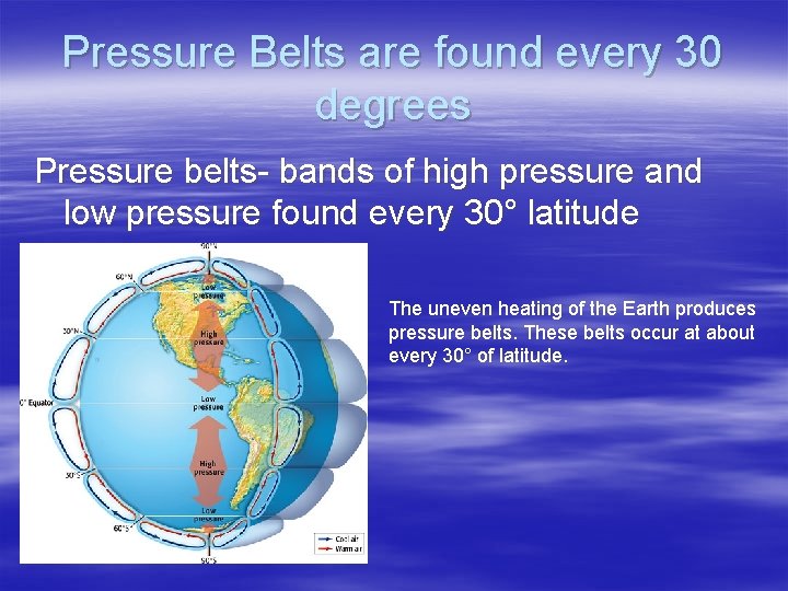 Pressure Belts are found every 30 degrees Pressure belts- bands of high pressure and
