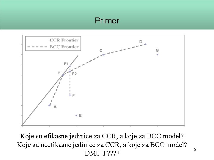 Primer Koje su efikasne jedinice za CCR, a koje za BCC model? Koje su