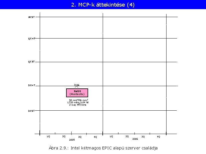 2. MCP-k áttekintése (4) 8 CST QCMT QCST 7/06 DCMT 9 x 00 (Montecito)