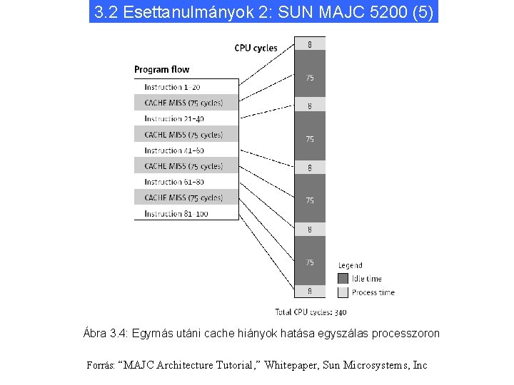 3. 2 Esettanulmányok 2: SUN MAJC 5200 (5) Ábra 3. 4: Egymás utáni cache