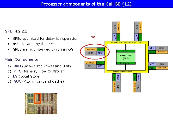 Processor components of the Cell BE (12) SPE [4. 2. 2. 2] • SPEs