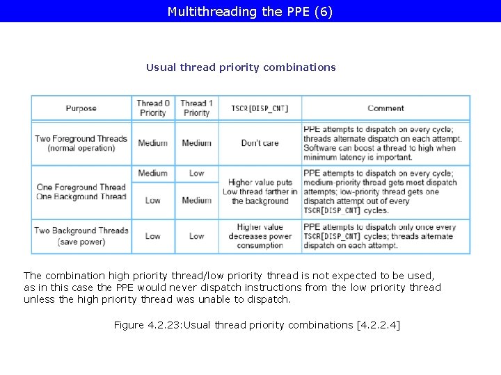 Multithreading the PPE (6) Usual thread priority combinations The combination high priority thread/low priority