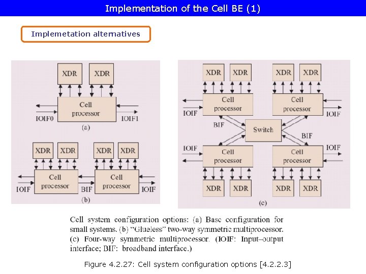 Implementation of the Cell BE (1) Implemetation alternatives Figure 4. 2. 27: Cell system
