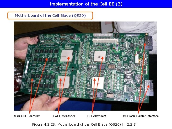 Implementation of the Cell BE (3) Motherboard of the Cell Blade (QS 20) Figure