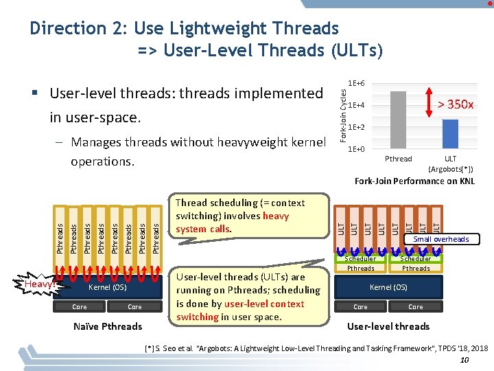 Direction 2: Use Lightweight Threads => User-Level Threads (ULTs) – Manages threads without heavyweight
