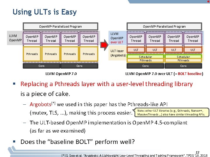 Using ULTs is Easy Open. MP-Parallelized Program LLVM Open. MP Thread Pthreads Core Open.
