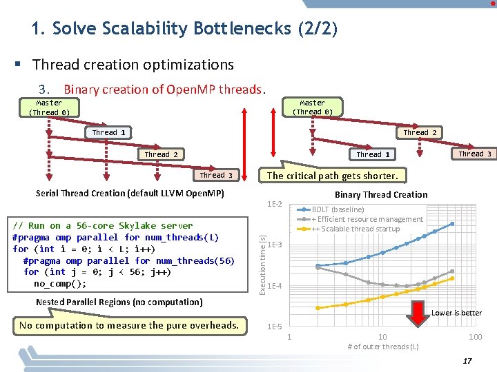 1. Solve Scalability Bottlenecks (2/2) § Thread creation optimizations 3. Binary creation of Open.