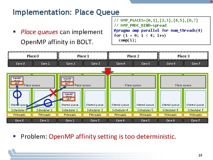 Implementation: Place Queue § Place queues can implement Open. MP affinity in BOLT. Place