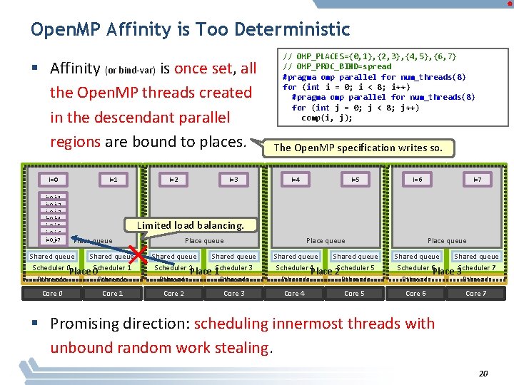 Open. MP Affinity is Too Deterministic § Affinity (or bind-var) is once set, all