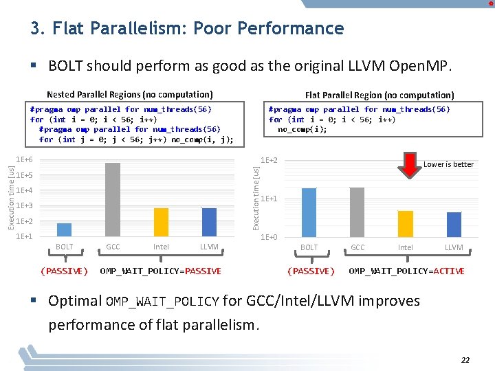 3. Flat Parallelism: Poor Performance § BOLT should perform as good as the original